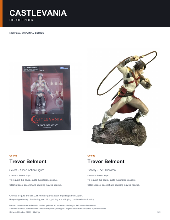 First page of Castlevania Figure Finder