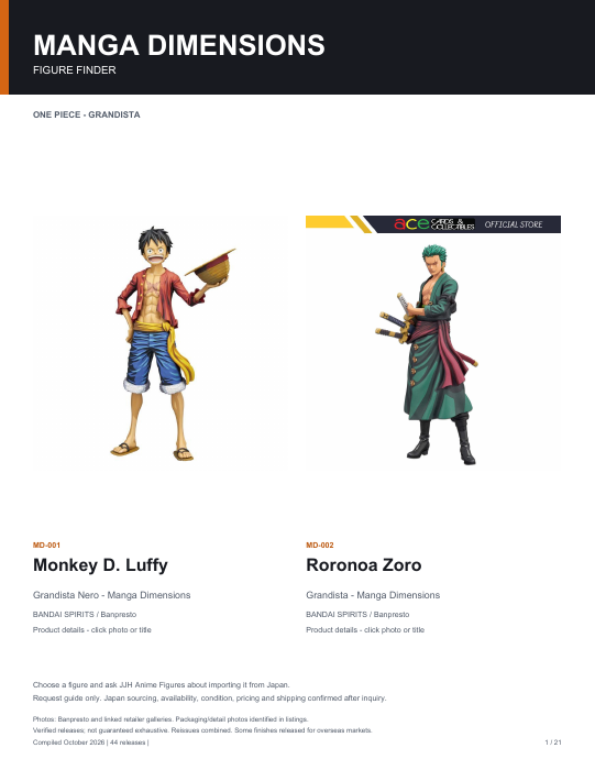 First page of Manga Dimensions Figure Finder