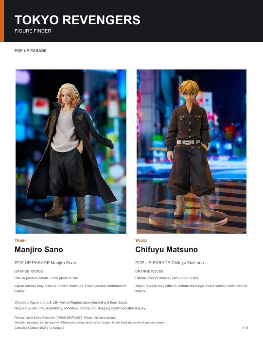 First page of Tokyo Revengers Figure Finder - Revised