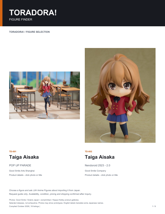 First page of Toradora Figure Finder